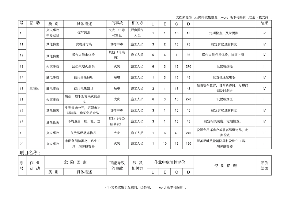建筑工程危险源辨识与风险评价表2020版_第2页