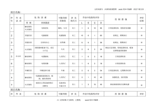 建筑工程危险源辨识与风险评价表2020版