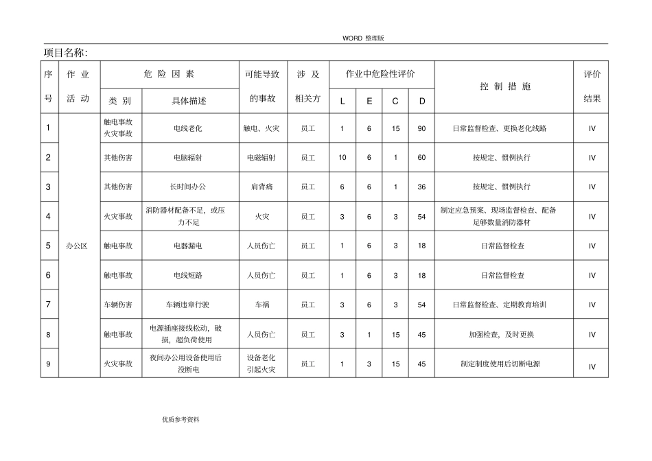 建筑工程危险源辨识及风险评价表2018年版_第1页