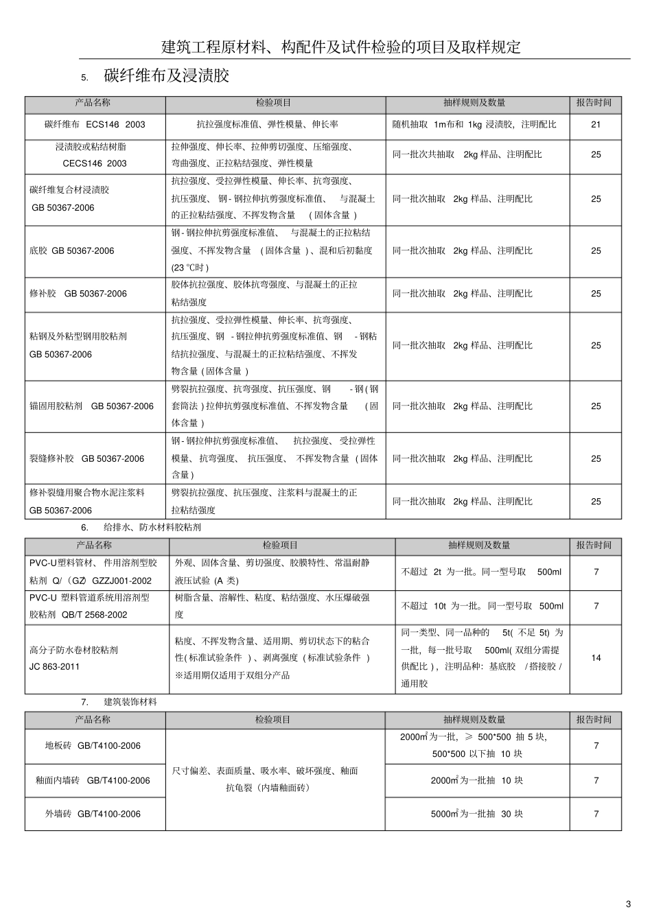 建筑工程原材料、构配件及试件检验的项目及取样规定_第3页
