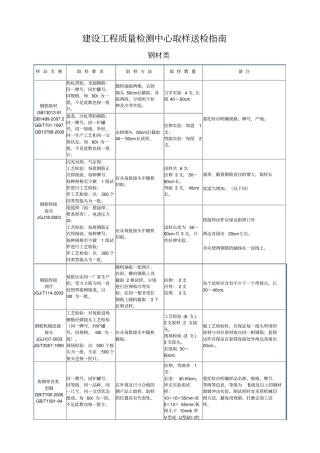 建筑工程取样送检指引新版