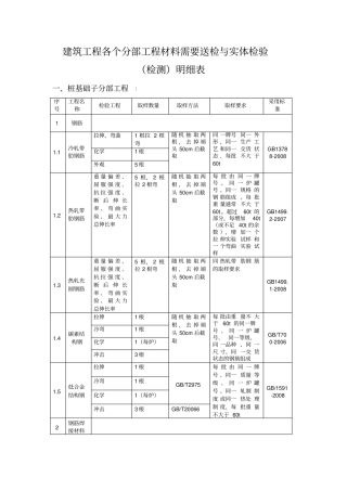 建筑工程各个分部工程材料需要送检与实体检验