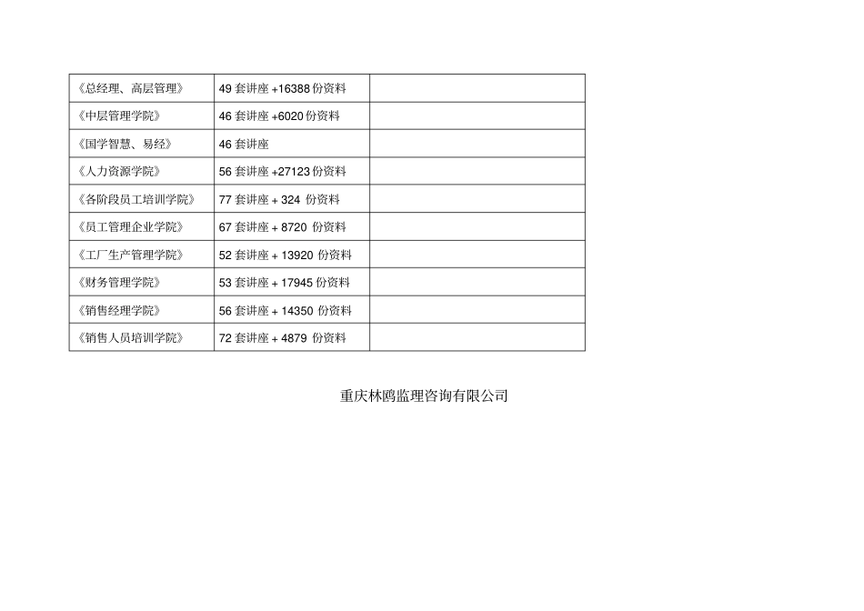 建筑工程各种统计台帐_第2页