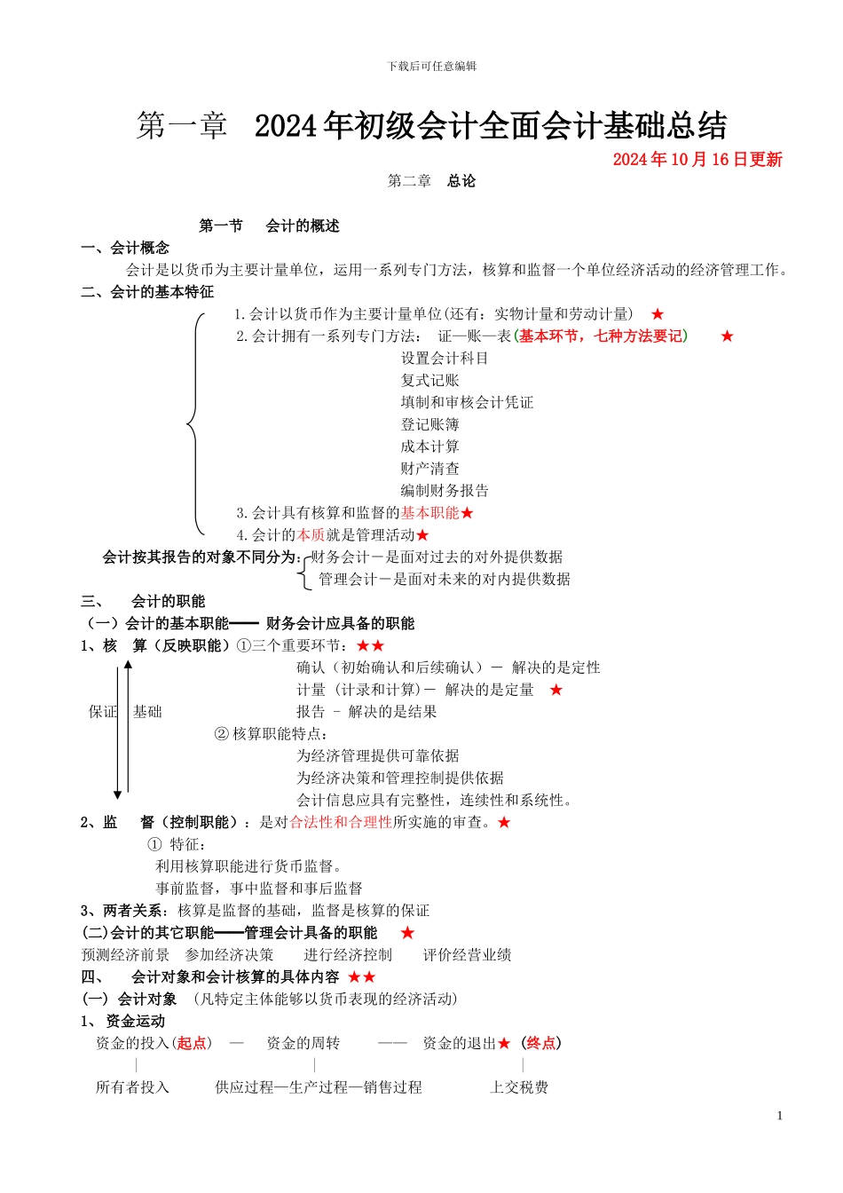 2024年初级会计全面会计基础总结_第1页