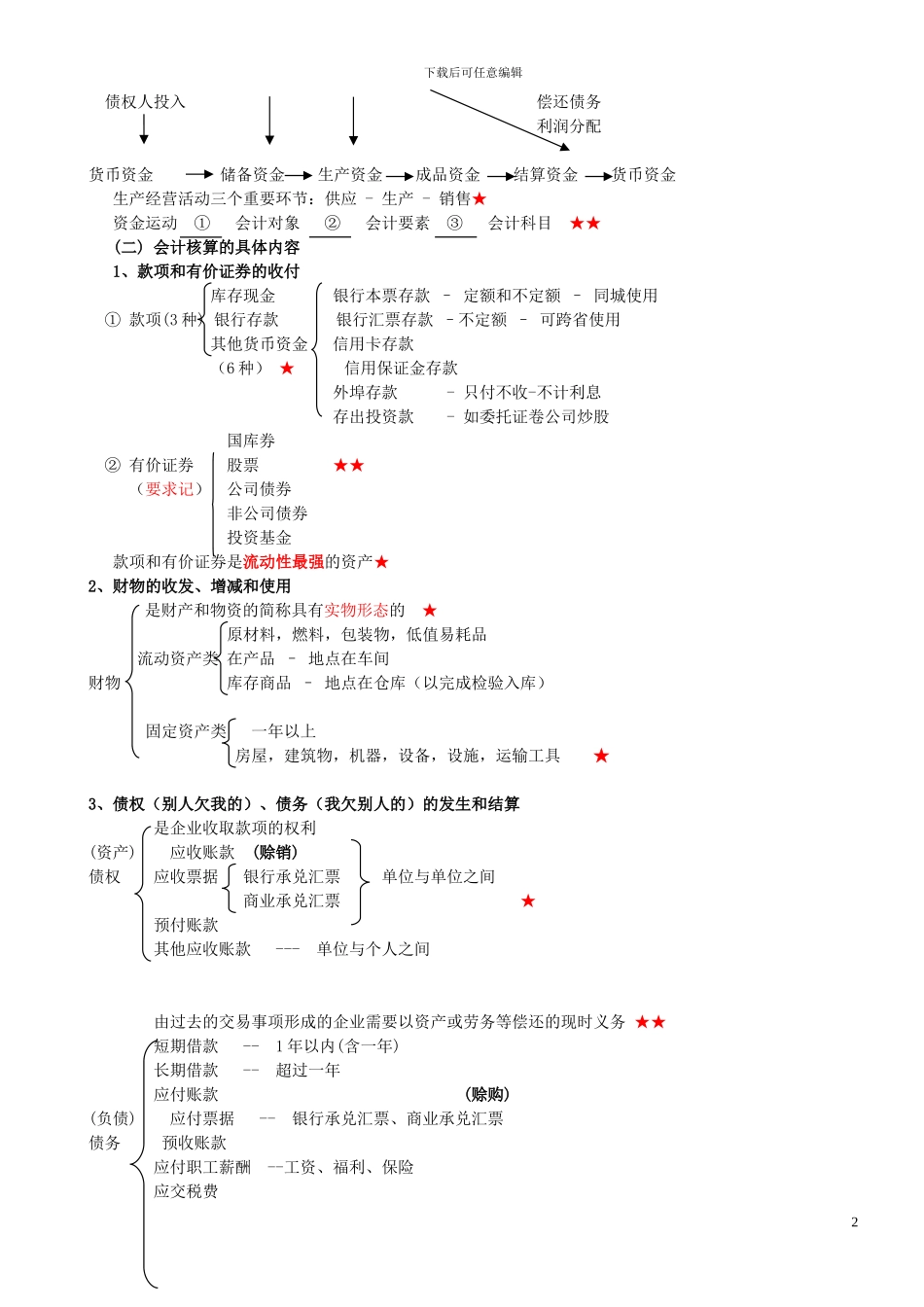 2024年初级会计全面会计基础总结_第2页