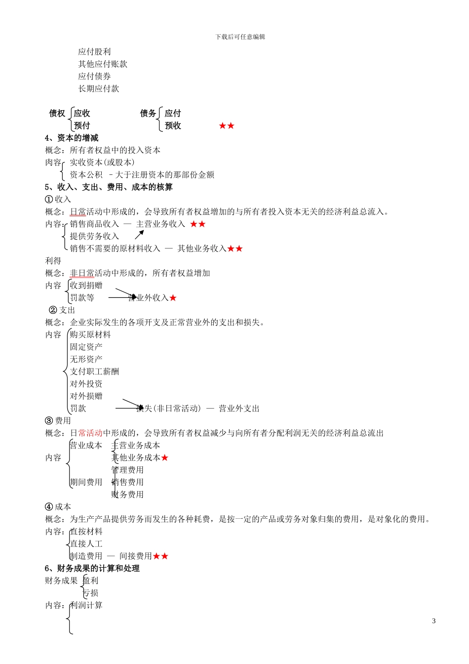 2024年初级会计全面会计基础总结_第3页
