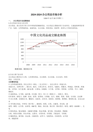 2024年办公用品市场分析