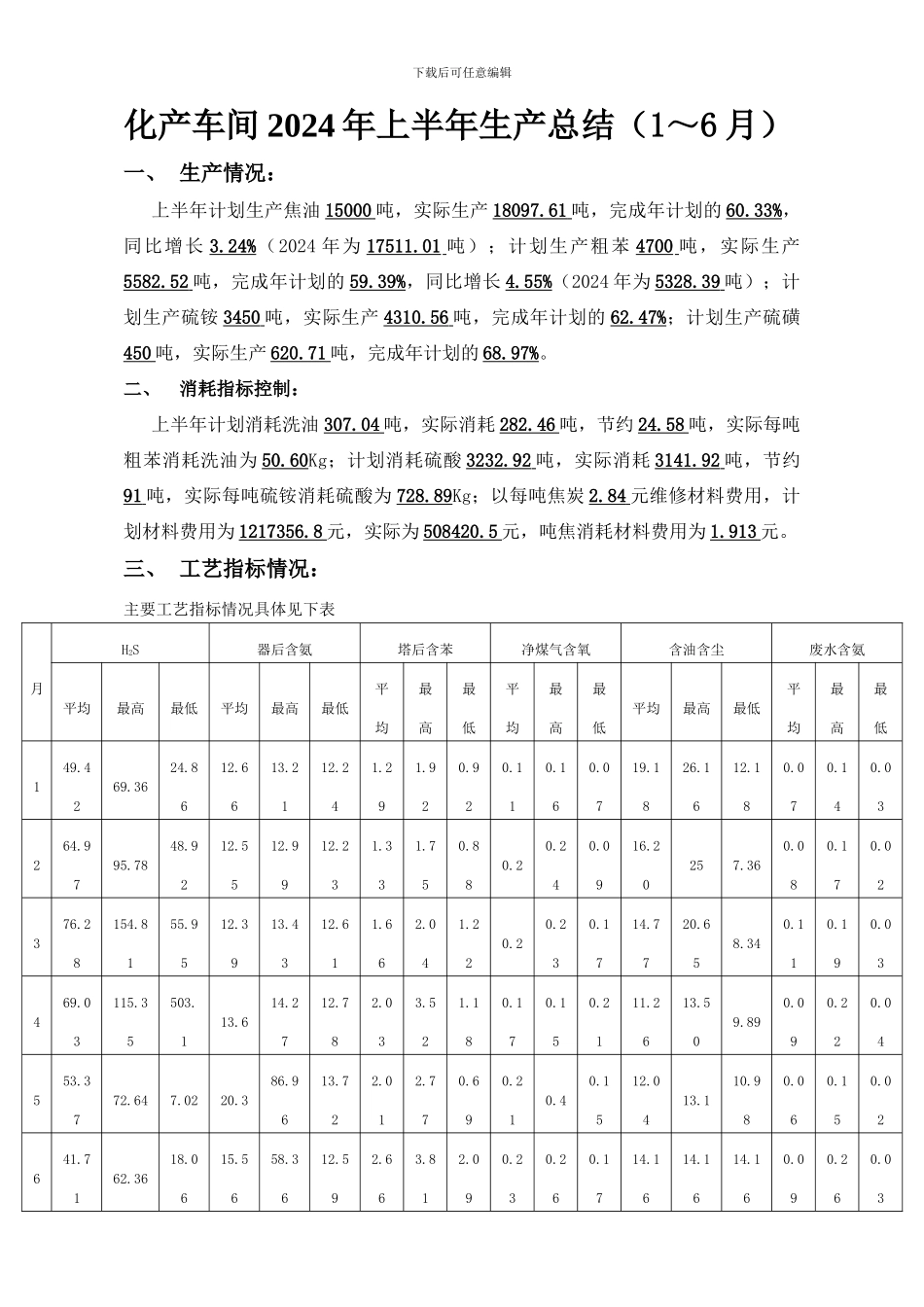 2024年化产车间上半年生产总结_第1页