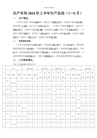 2024年化产车间上半年生产总结