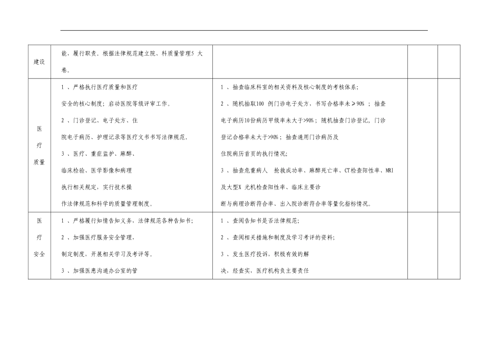 2024年医政目标考核细则_第2页