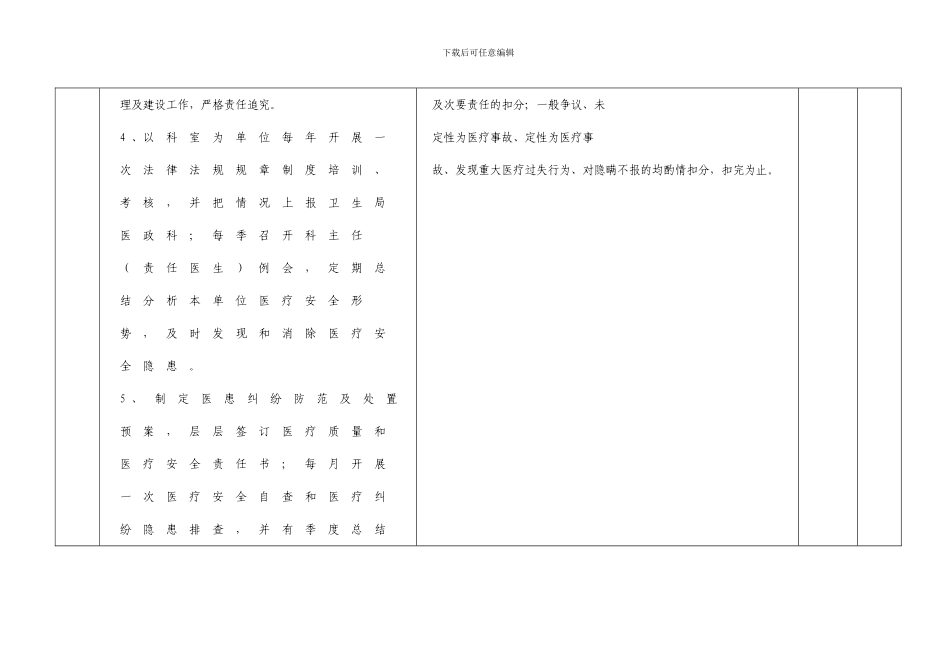 2024年医政目标考核细则_第3页