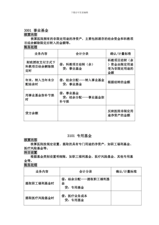 2024年医院会计制度新增及重点科目
