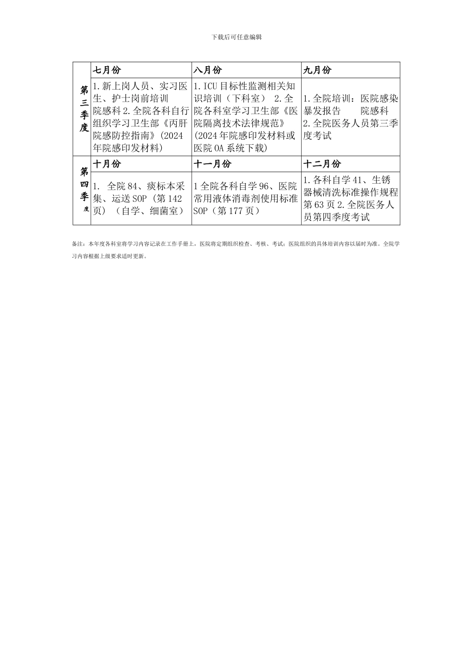 2024年医院感染培训计划_第3页