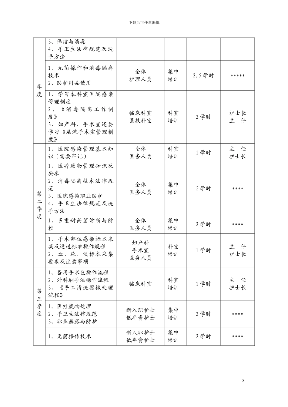 2024年医院感染知识培训计划_第3页
