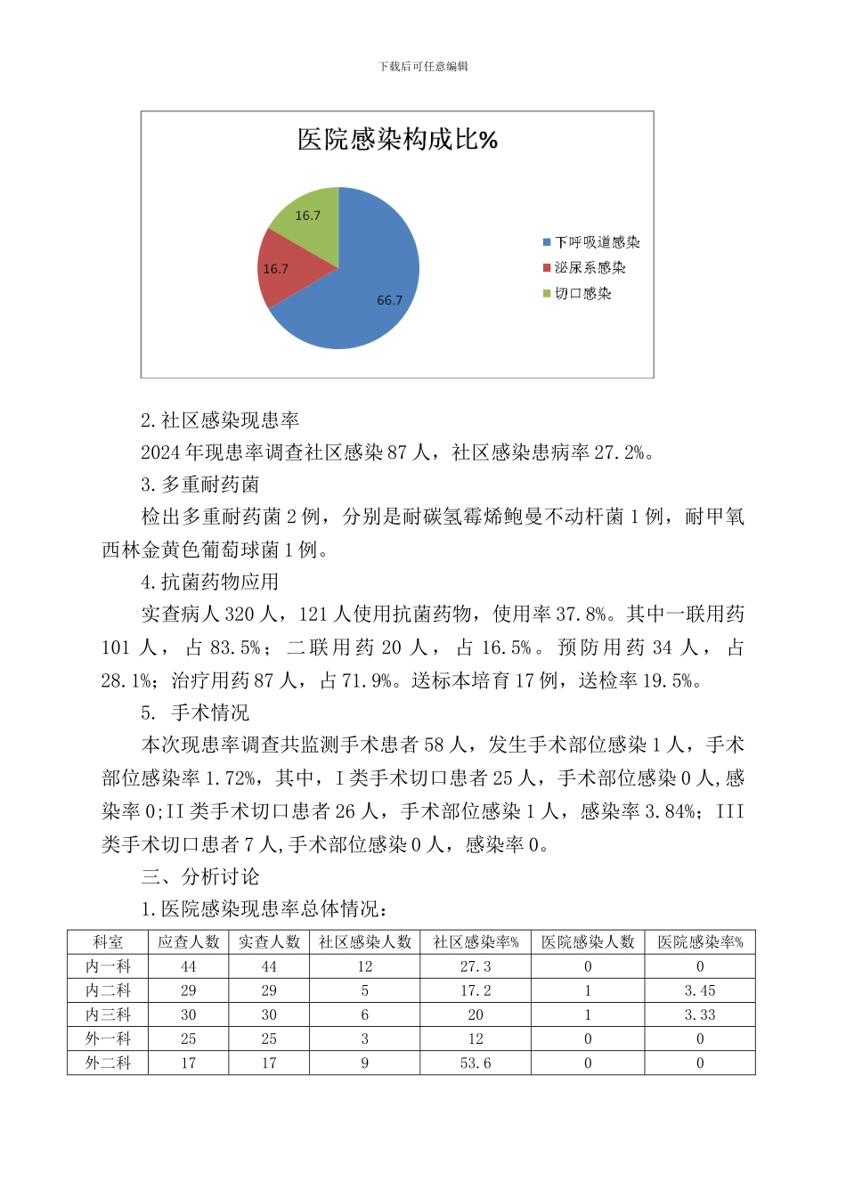 2024年医院感染现患率调查分析总结报告_第2页