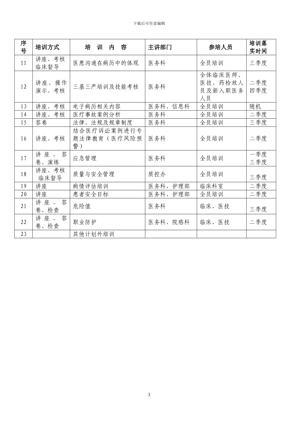 2024年医院质量与安全教育和培训计划_第3页