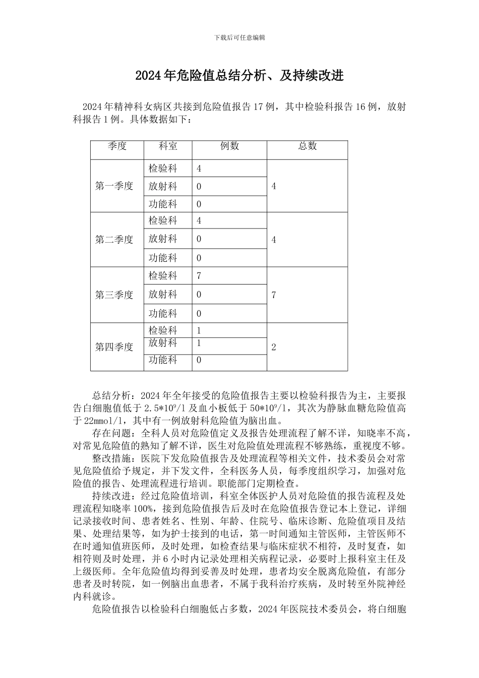 2024年危急值总结分析、及持续改进_第1页