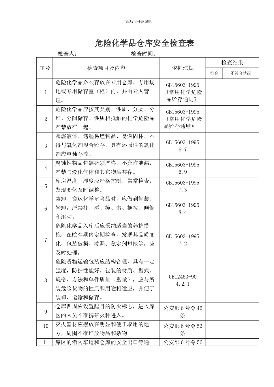 2024年危险化学品仓库安全检查表_第1页