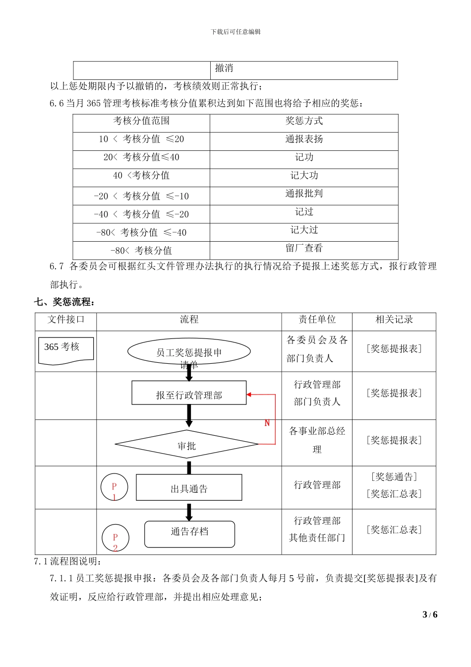 2024年员工奖惩管理办法--上x字20xx第xx号_第3页