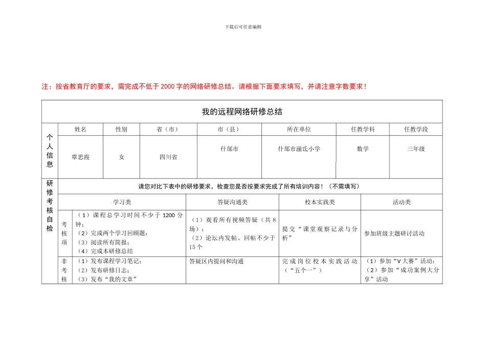 2024年四川国培研修总结模版11_第1页