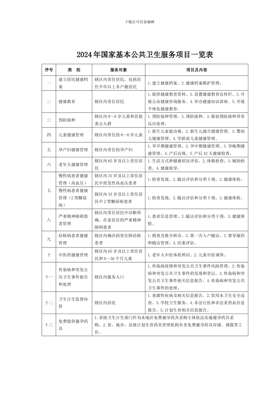 2024年国家十四项基本公共卫生服务项目一览表_第1页