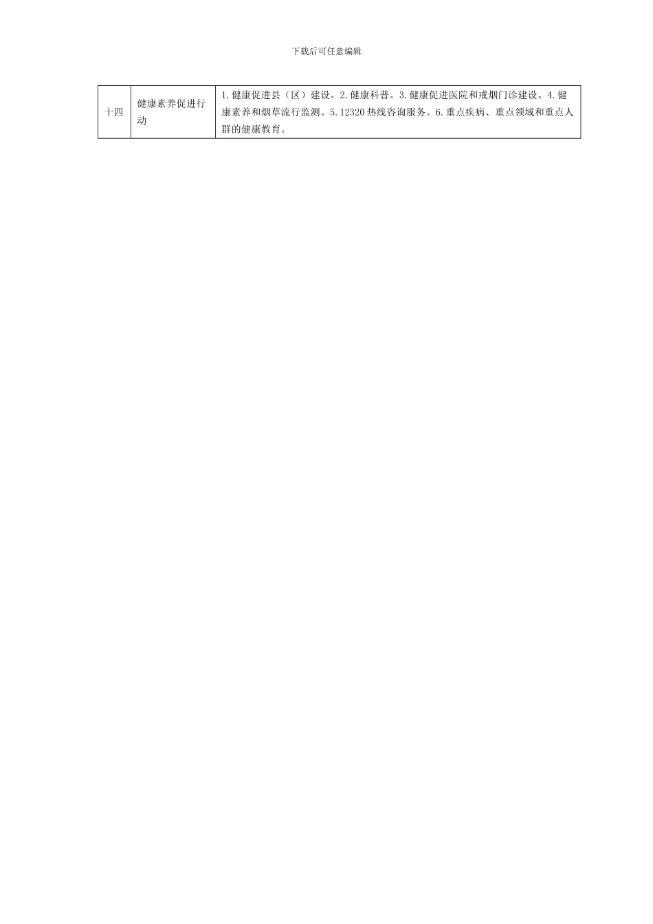 2024年国家十四项基本公共卫生服务项目一览表_第2页