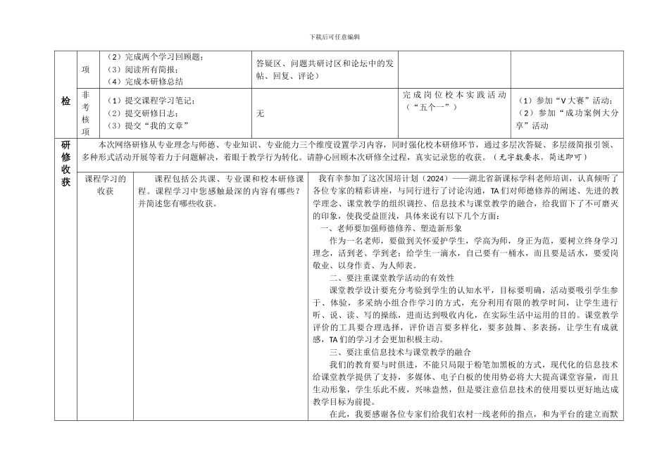 2024年国培网络研修总结模版_第2页