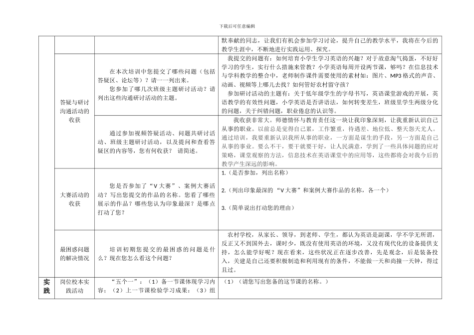 2024年国培网络研修总结模版_第3页