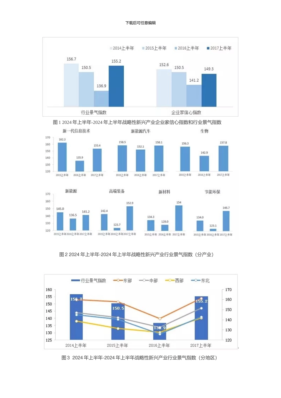 2024年国家战略新兴产业发展形势分析_第2页