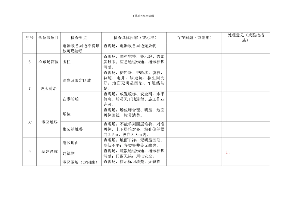 2024年国庆中秋节前安全生产检查表_第3页