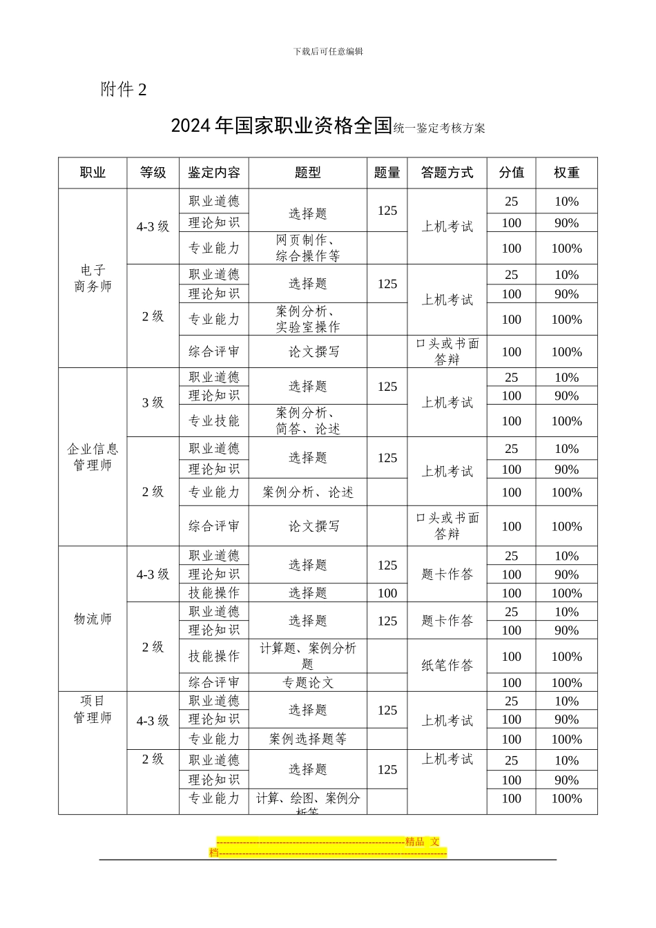 2024年国家职业资格全国统一鉴定考核方案_第1页