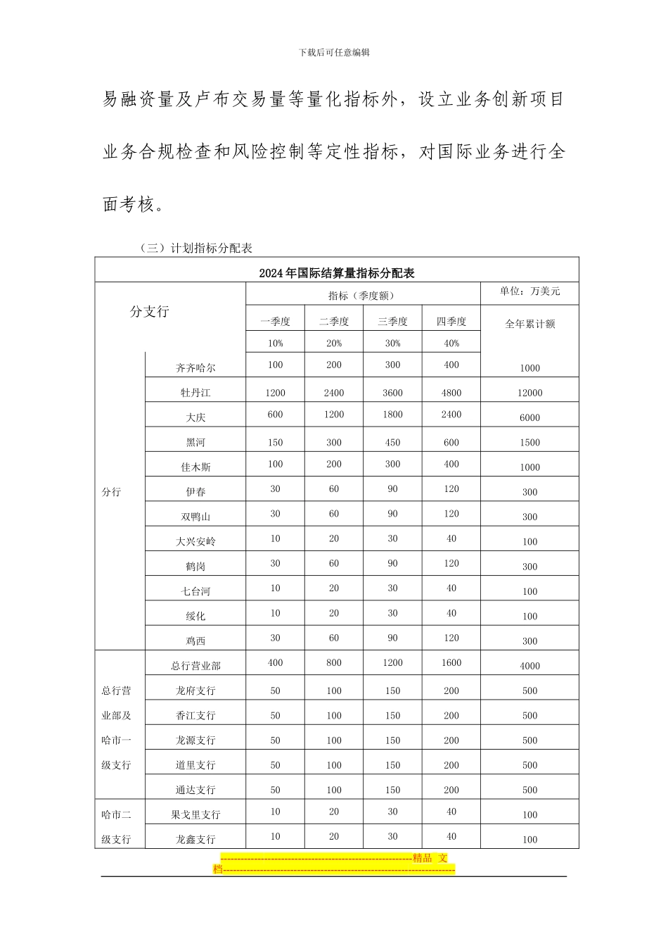 2024年国际业务编制计划及考核方案--终稿1_第3页