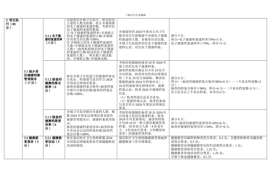 2024年基本公共卫生服务项目绩效考核指标体系_第2页