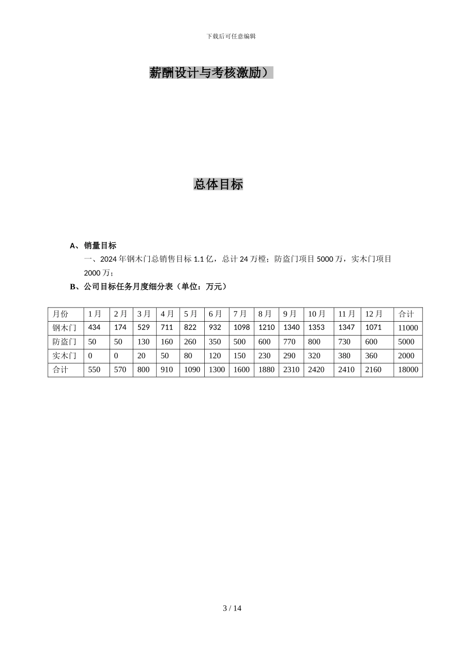 2024年塔客堡钢木门营销规划_第3页