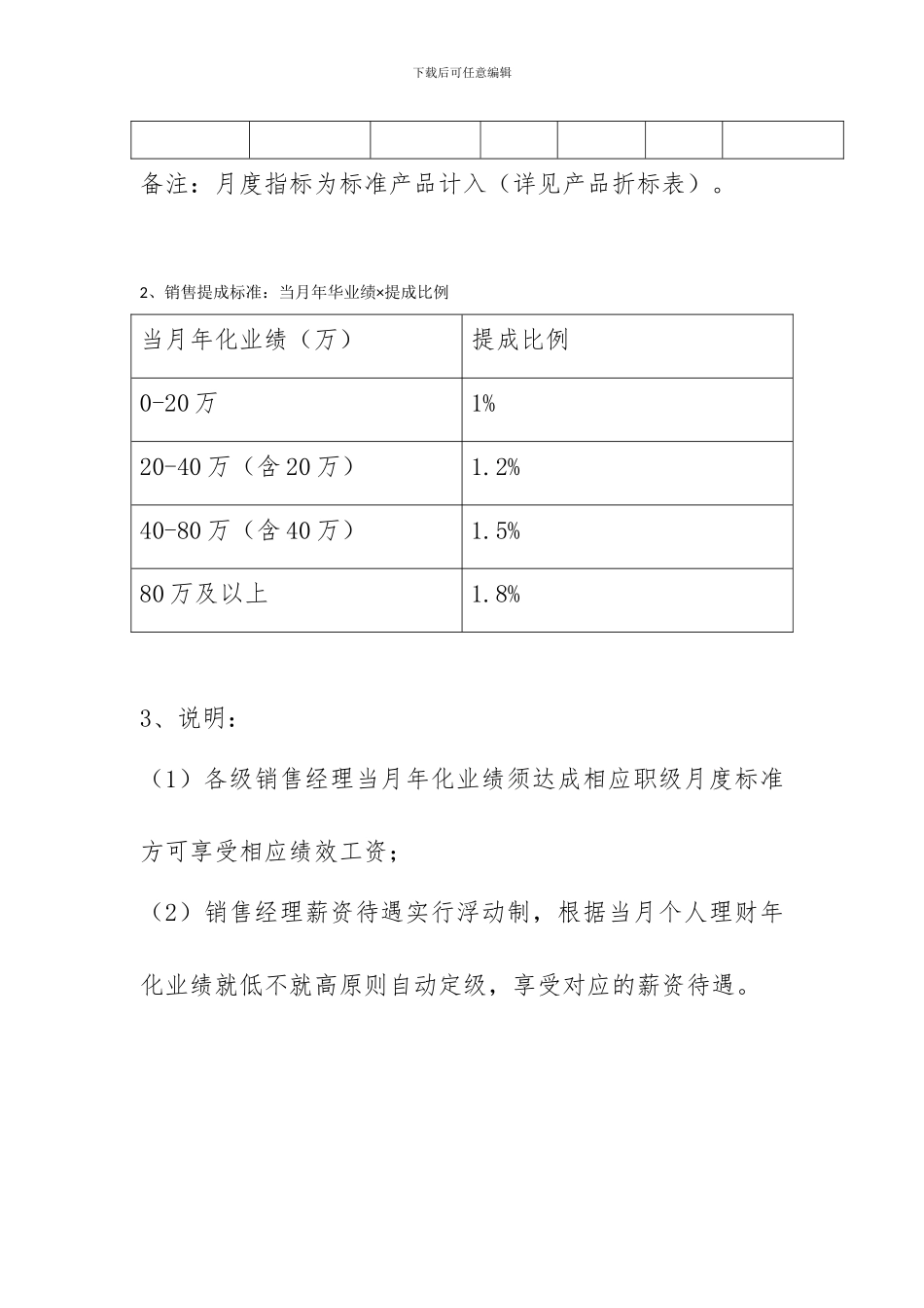 2024年基础薪资管理办法_第2页