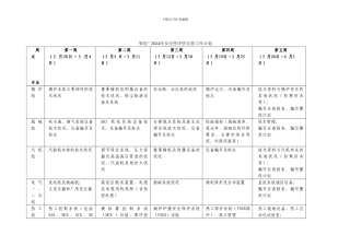 2024年安全性评价自查工作计划