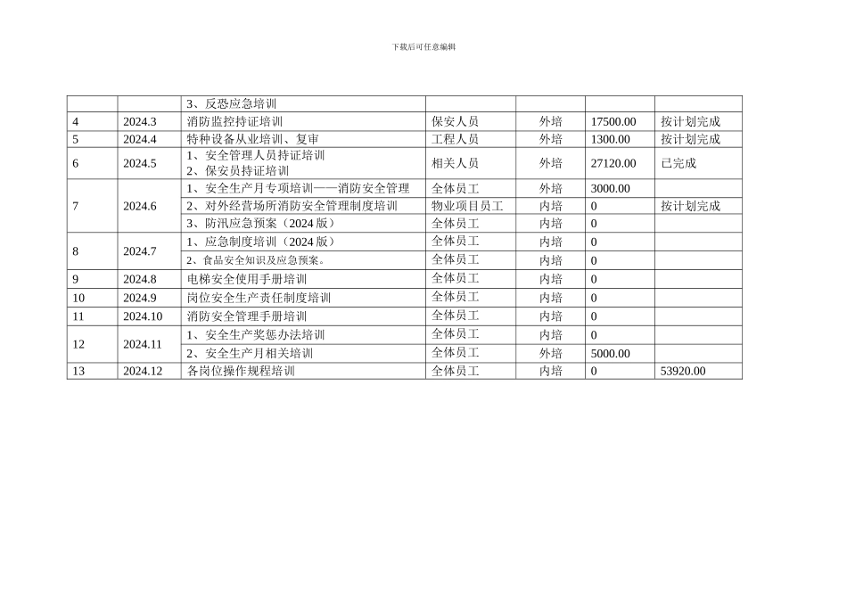 2024年安全生产培训计划_第2页