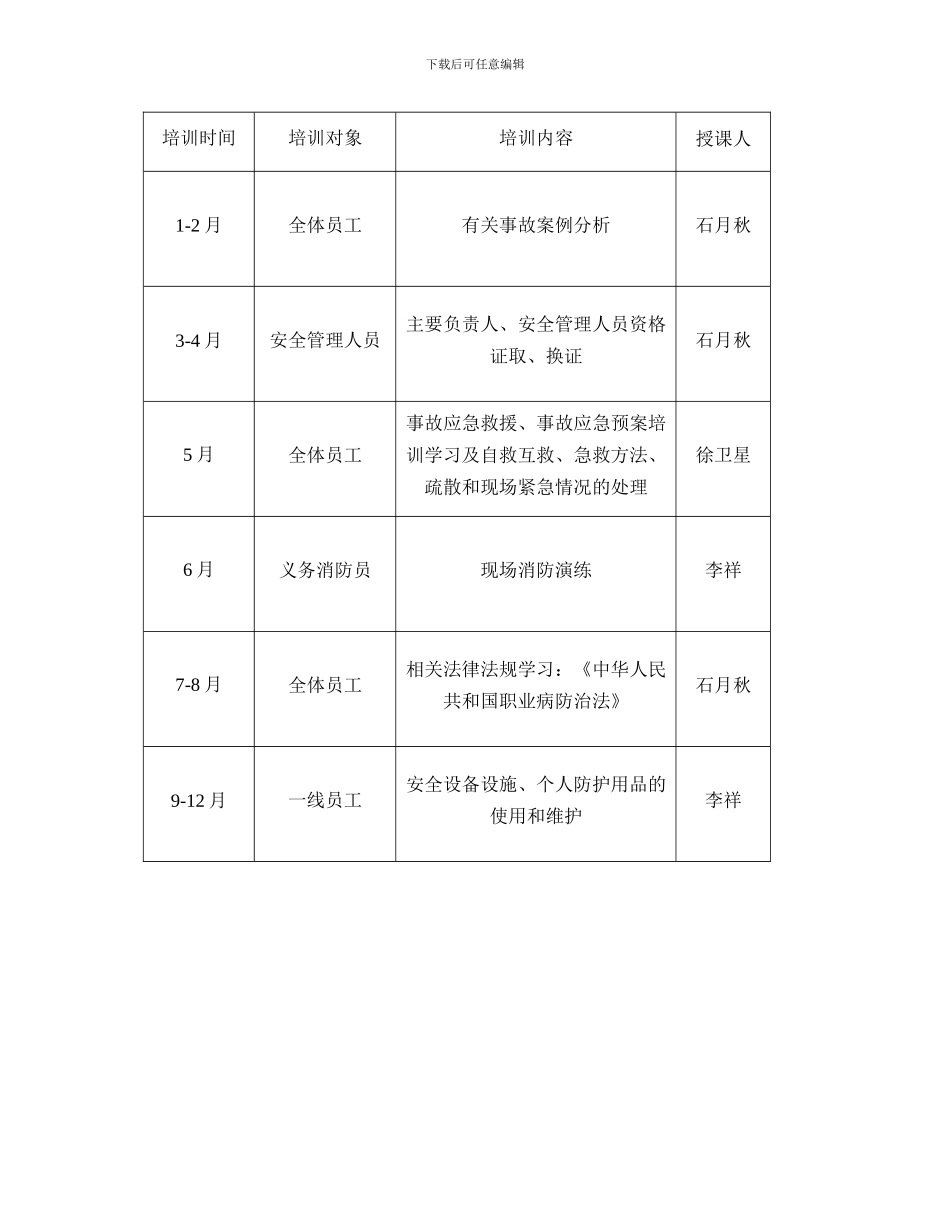 2024年安全生产宣传教育培训计划_第3页