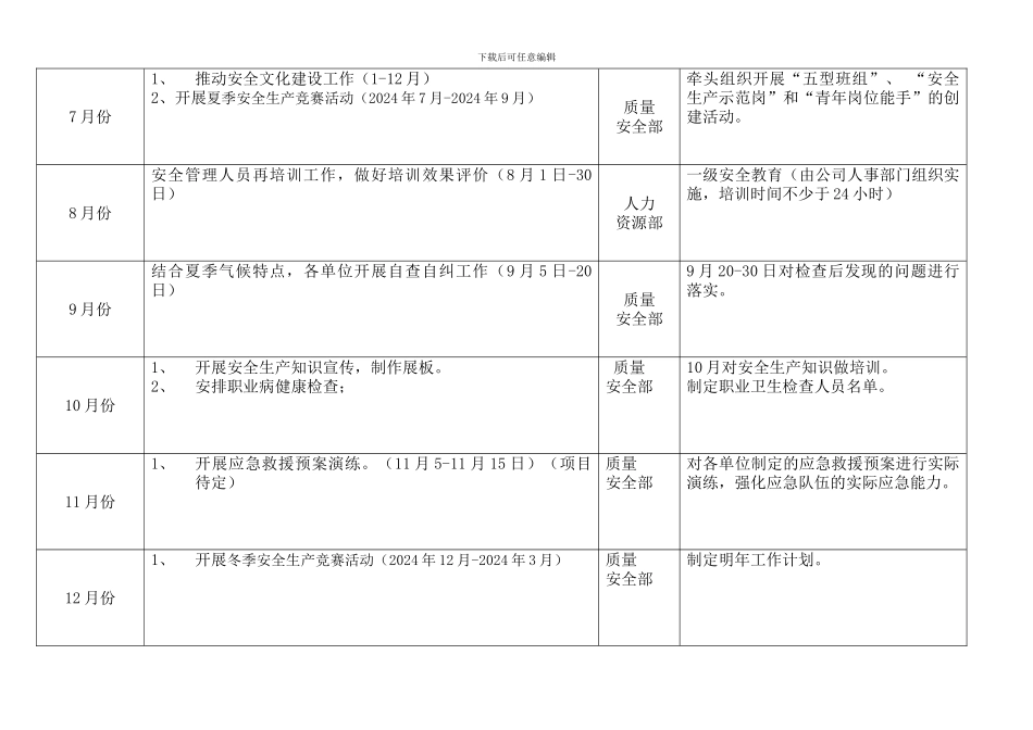 2024年安全生产工作实施计划表1_第3页