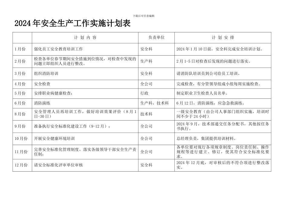 2024年安全生产工作实施计划表_第1页