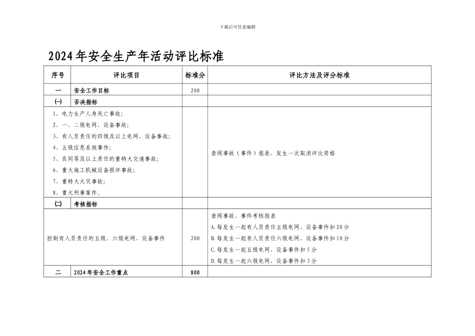 2024年安全生产年活动评比标准_第1页