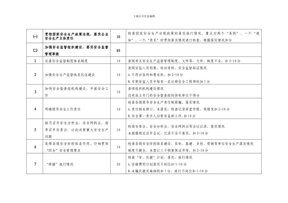 2024年安全生产年活动评比标准_第2页