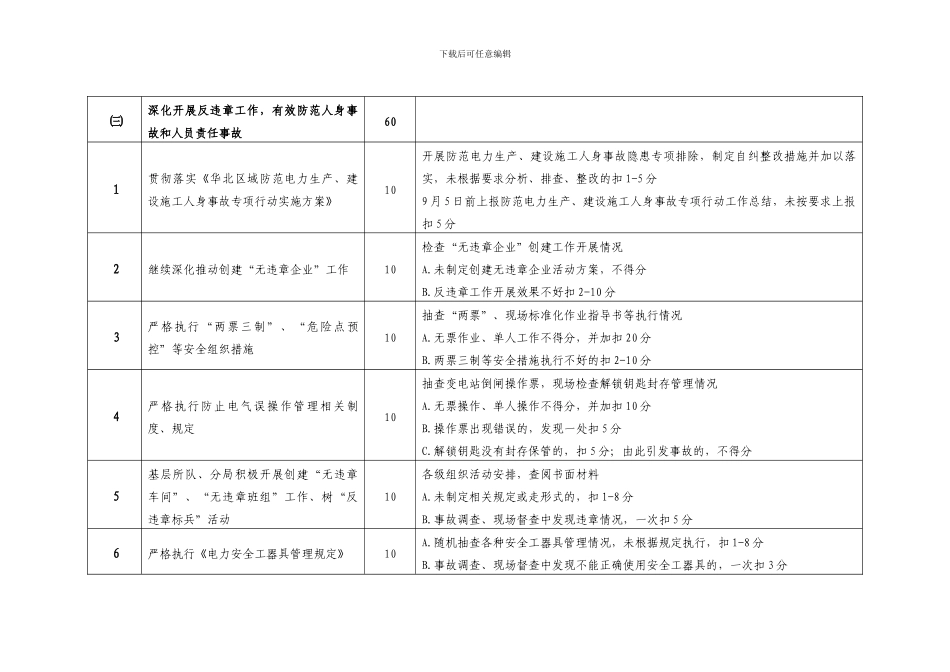 2024年安全生产年活动评比标准_第3页