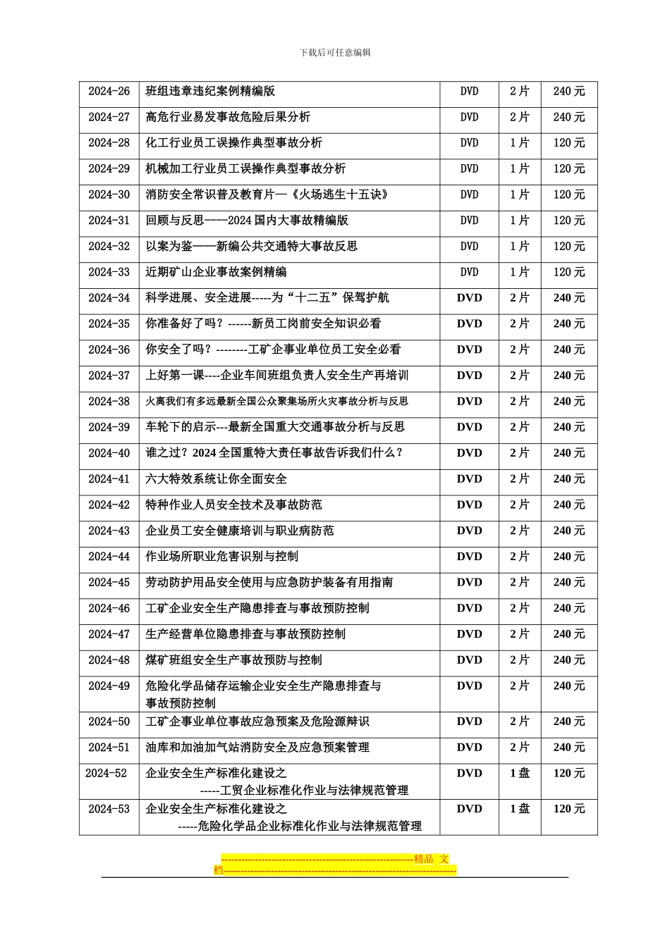 2024年安全生产教育片目录及简介_第2页