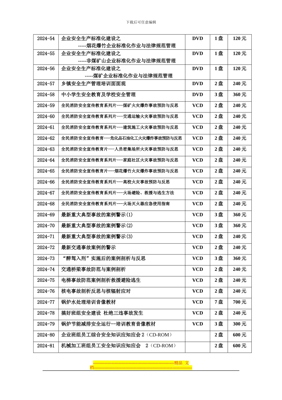 2024年安全生产教育片目录及简介_第3页