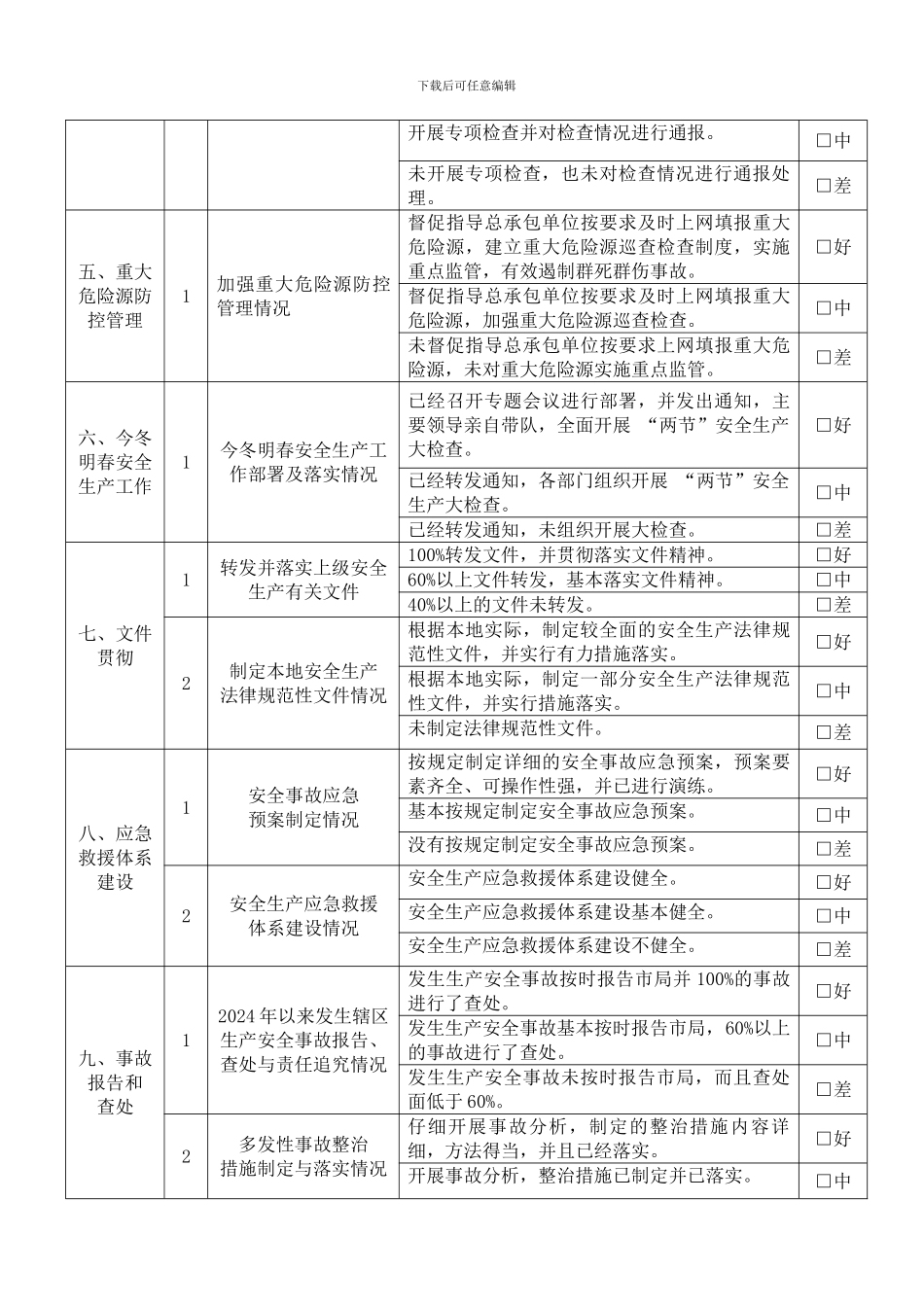2024年安全生产目标管理责任制考核表_第3页
