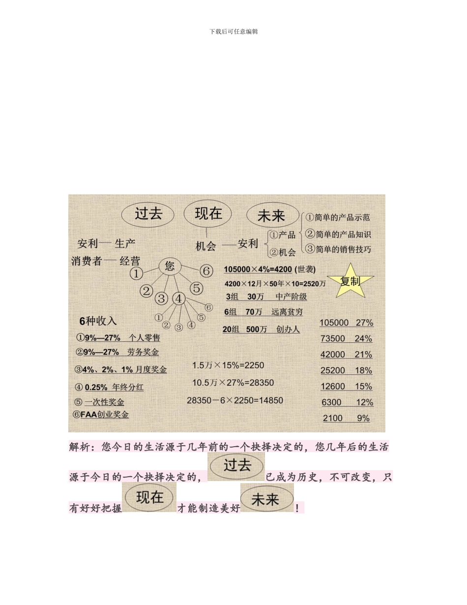 2024年安利奖金分配制度PPT制度文字解析_第1页