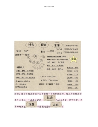 2024年安利奖金分配制度PPT制度文字解析