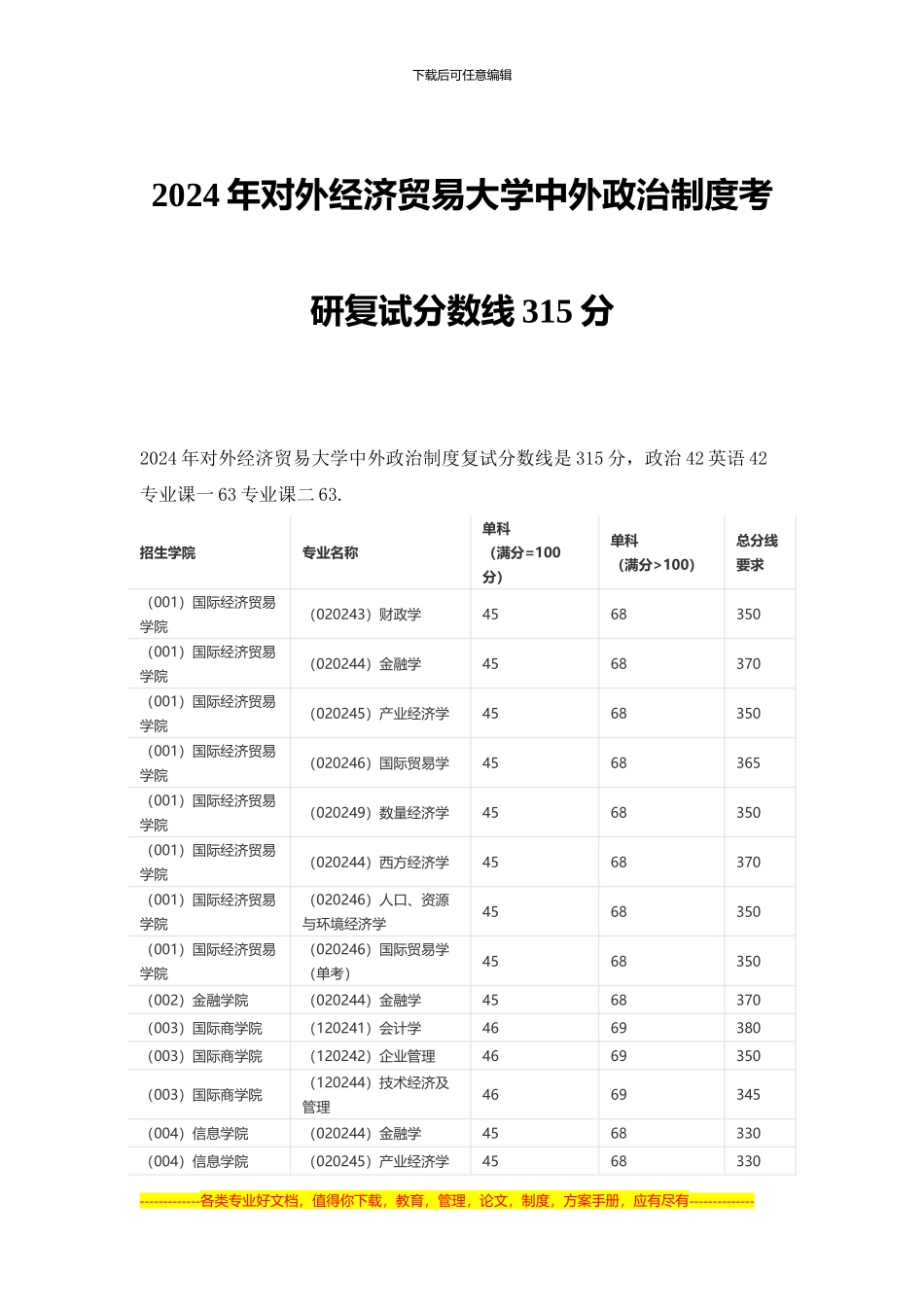 2024年对外经济贸易大学中外政治制度复试分数线315分_第1页
