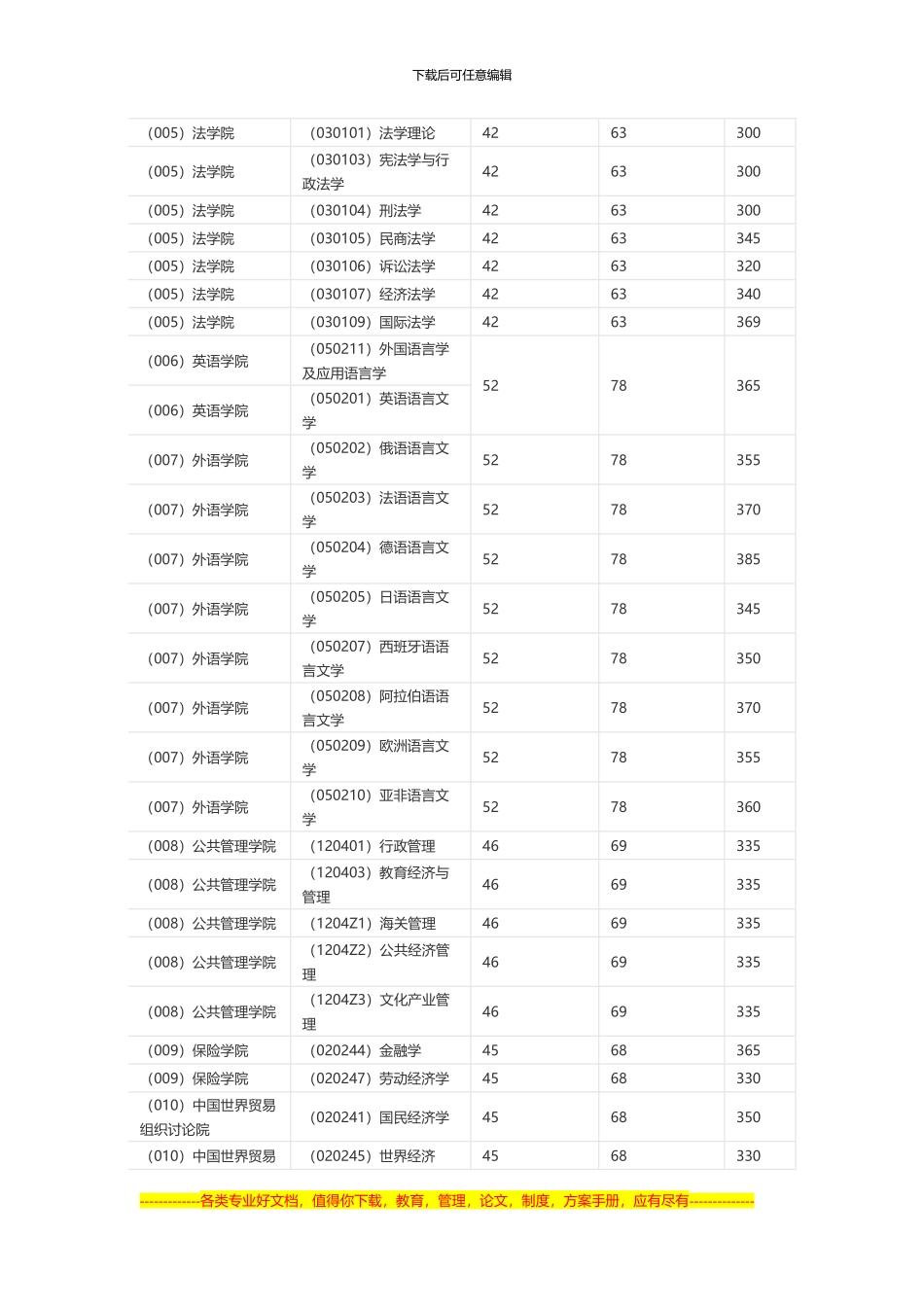 2024年对外经济贸易大学中外政治制度复试分数线315分_第2页